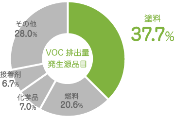 さまざまな塗装方法